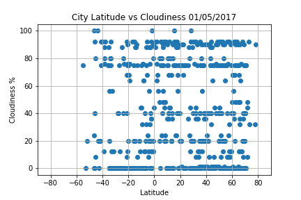 Latitude_vs_Cloudiness