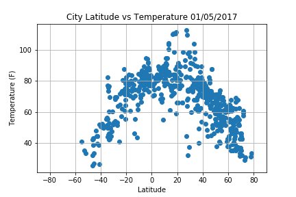 Latitude_vs_Temperature